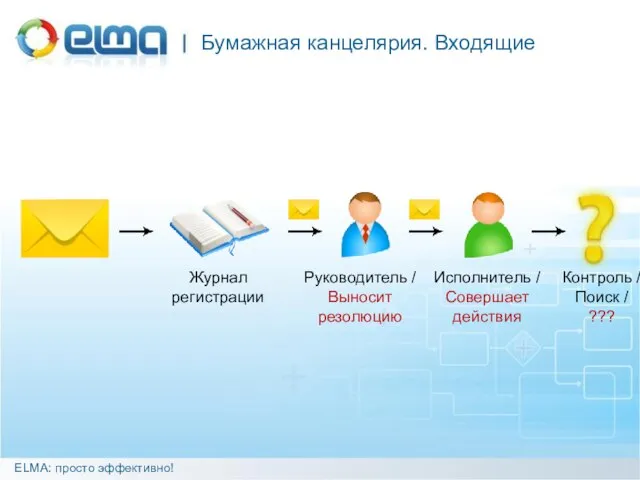 Бумажная канцелярия. Входящие ELMA: просто эффективно! Журнал регистрации Руководитель / Выносит