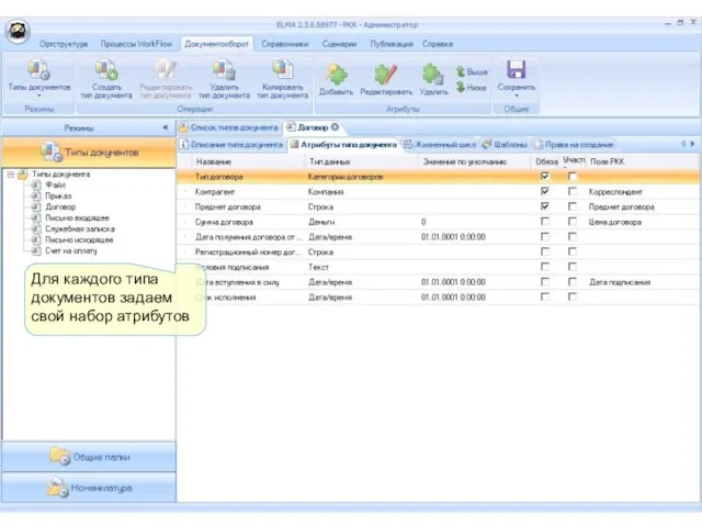 Для каждого типа документов задаем свой набор атрибутов