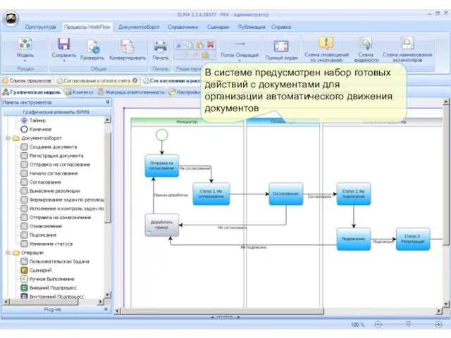 В системе предусмотрен набор готовых действий с документами для организации автоматического движения документов