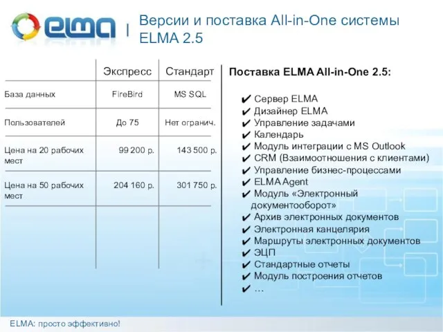 Версии и поставка All-in-One системы ELMA 2.5 ELMA: просто эффективно! Версии