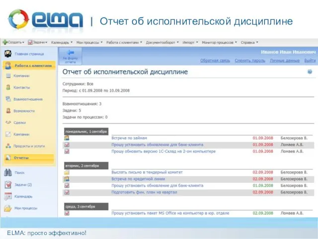 Отчет об исполнительской дисциплине ELMA: просто эффективно!