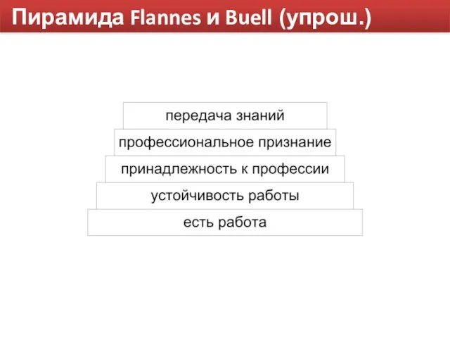 Пирамида Flannes и Buell (упрош.)