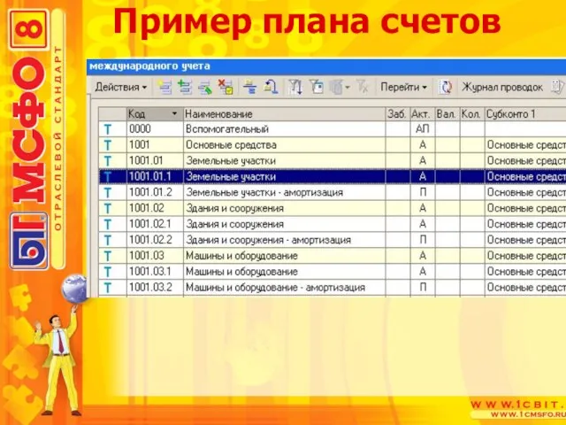 Пример плана счетов