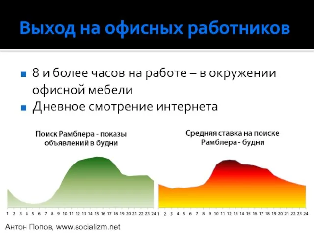 Выход на офисных работников 8 и более часов на работе –