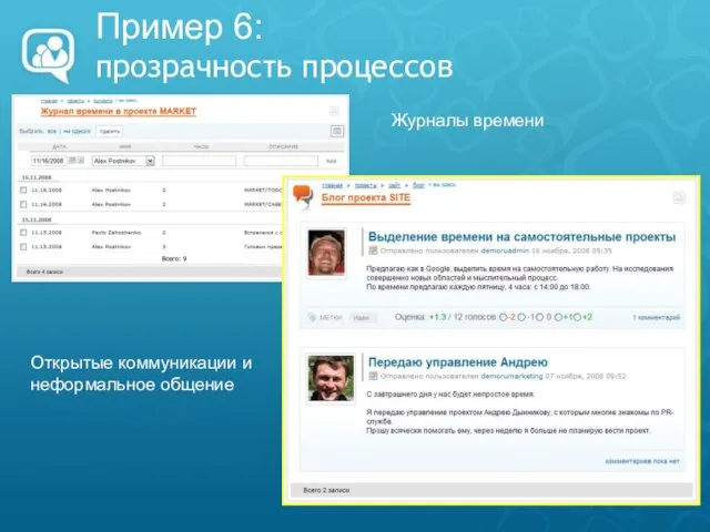 Пример 6: прозрачность процессов Журналы времени Открытые коммуникации и неформальное общение