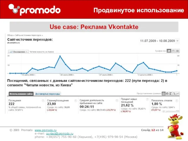 Слайд из 14 Продвинутое использование Use case: Реклама Vkontakte