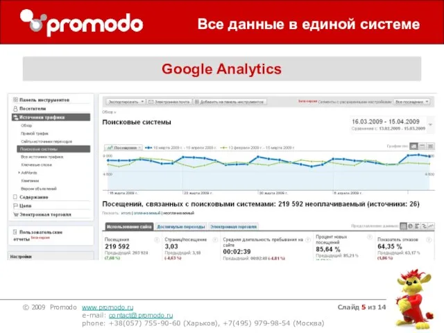 Слайд из 14 Все данные в единой системе Google Analytics