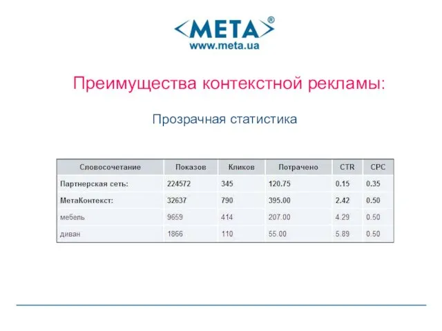 Преимущества контекстной рекламы: Прозрачная статистика