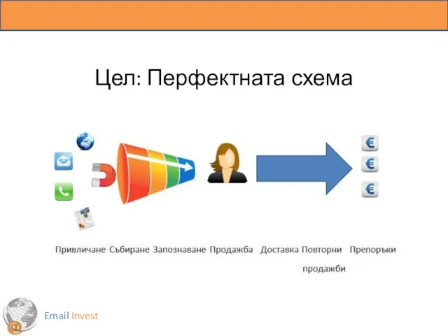 Email Invest Цел: Перфектната схема