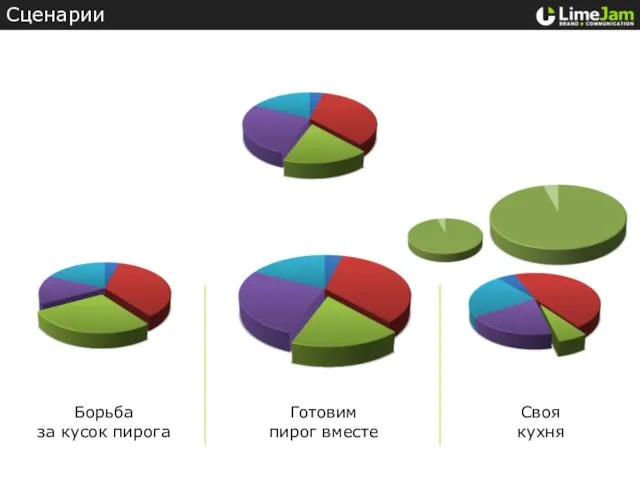 Борьба за кусок пирога Готовим пирог вместе Своя кухня