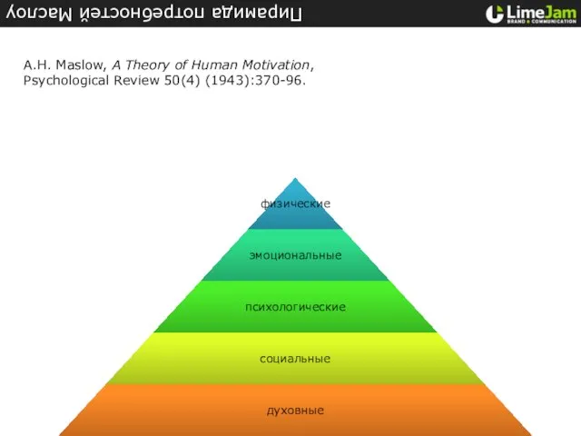 Пирамида потребностей Маслоу A.H. Maslow, A Theory of Human Motivation, Psychological Review 50(4) (1943):370-96.