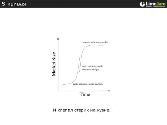 S-кривая ©Nikita Lukianets, LimeJam И клепал старик на кузне…