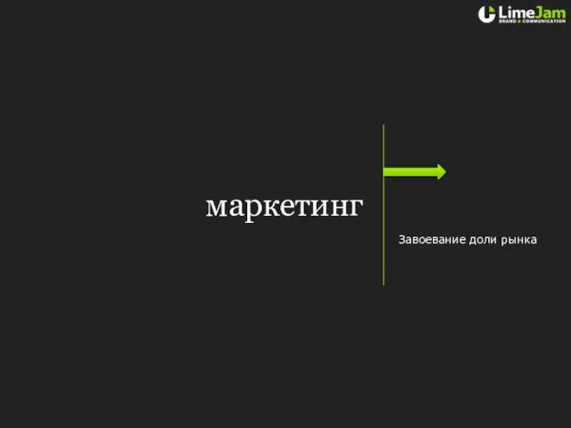 маркетинг Завоевание доли рынка