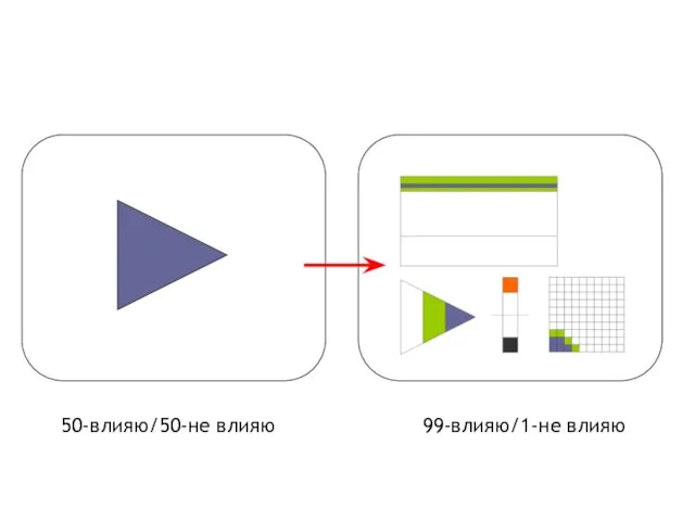 50-влияю/50-не влияю 99-влияю/1-не влияю