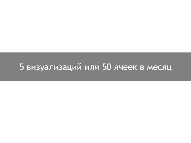 5 визуализаций или 50 ячеек в месяц