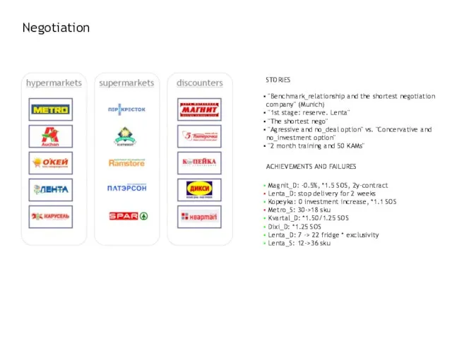 Negotiation ACHIEVEMENTS AND FAILURES Magnit_D: -0.5%, *1.5 SOS, 2y-contract Lenta_D: stop