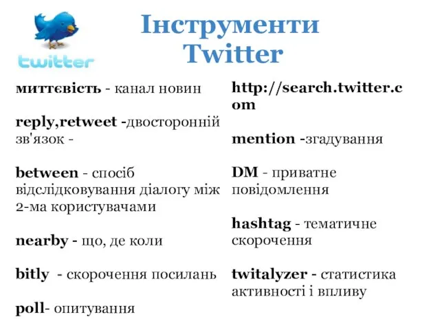 миттєвість - канал новин reply,retweet -двосторонній зв'язок - between - спосіб