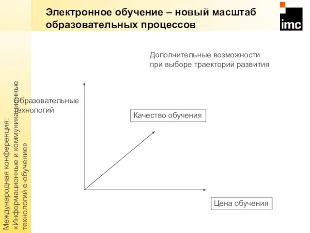 Международная конференция: «Информационные и коммуникационные технологий е-обучение» Образовательные технологий Электронное обучение