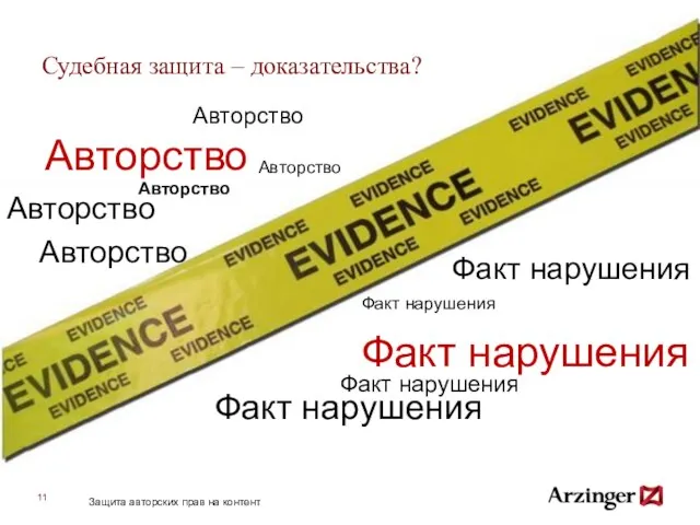 Судебная защита – доказательства? Авторство Факт нарушения Факт нарушения Факт нарушения