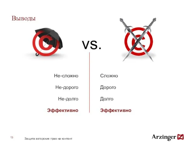 Выводы Защита авторских прав на контент Не-сложно Не-дорого Не-долго Эффективно vs. Сложно Дорого Долго Эффективно