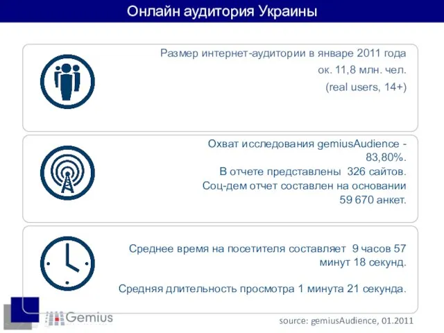 Доходы интернет-пользователей source: gemiusAudience, 01.2011 Онлайн аудитория Украины Размер интернет-аудитории в