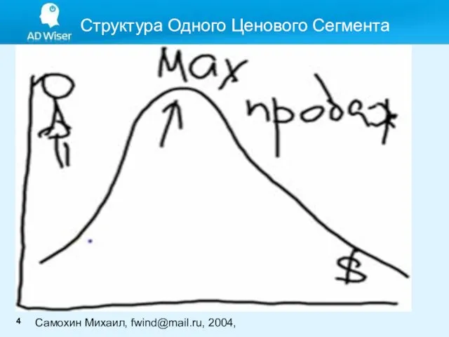 Структура Одного Ценового Сегмента Самохин Михаил, fwind@mail.ru, 2004,