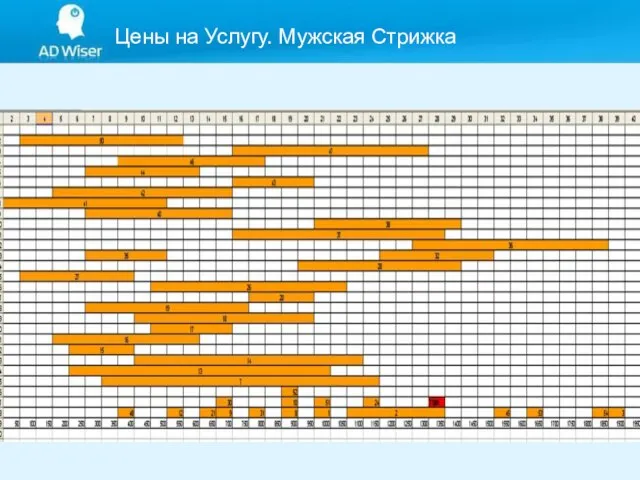 Цены на Услугу. Мужская Стрижка