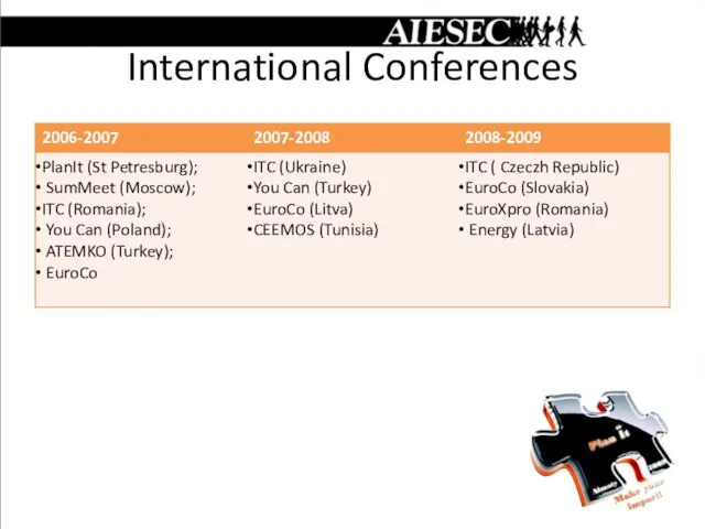 International Conferences