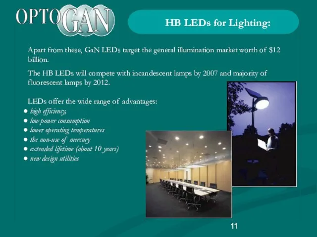 Apart from these, GaN LEDs target the general illumination market worth