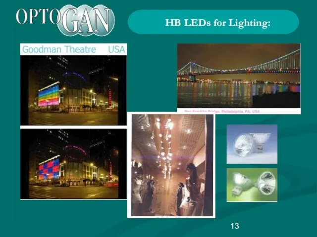 HB LEDs for Lighting: