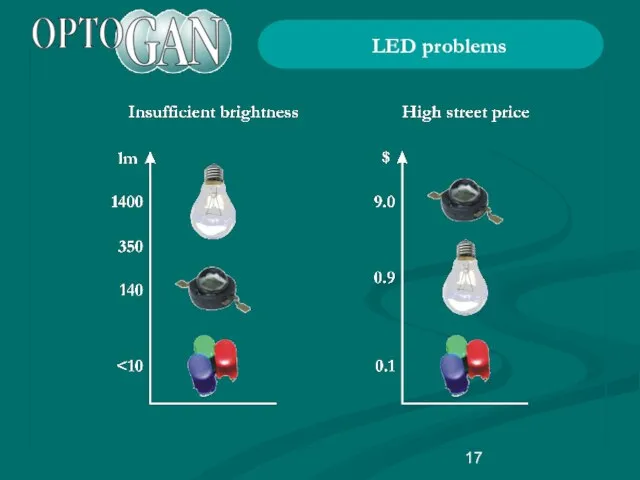 LED problems
