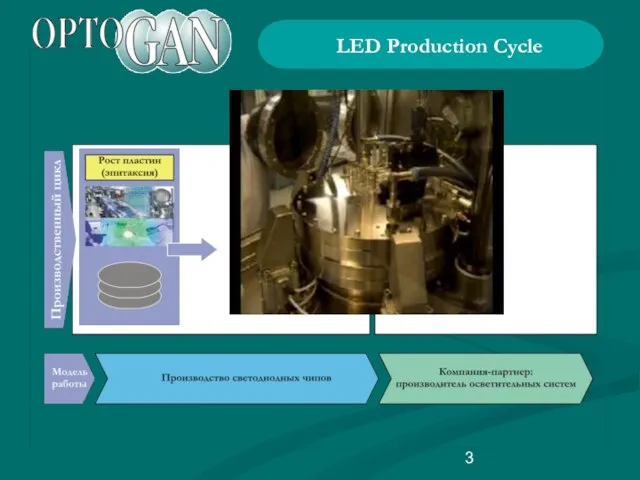 LED Production Cycle