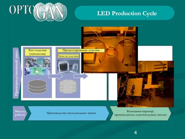 LED Production Cycle