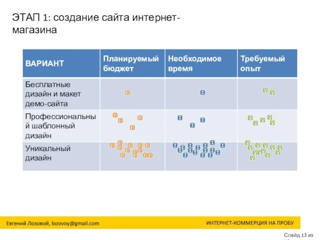 Слайд 13 из 16 ЭТАП 1: создание сайта интернет-магазина