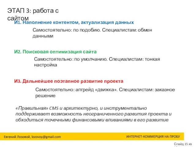 Слайд 15 из 16 ЭТАП 3: работа с сайтом И1. Наполнение