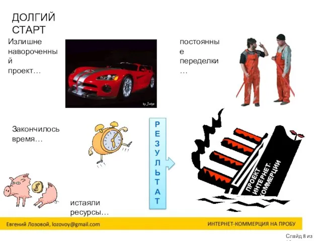 Слайд 8 из 16 ДОЛГИЙ СТАРТ ПРОЕКТ ИНТЕРНЕТ-КОММЕРЦИИ истаяли ресурсы… Закончилось