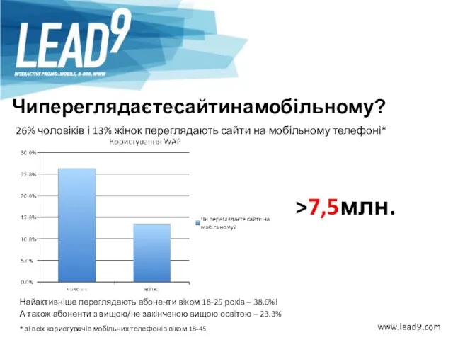 Чипереглядаєтесайтинамобільному? 26% чоловіків і 13% жінок переглядають сайти на мобільному телефоні*