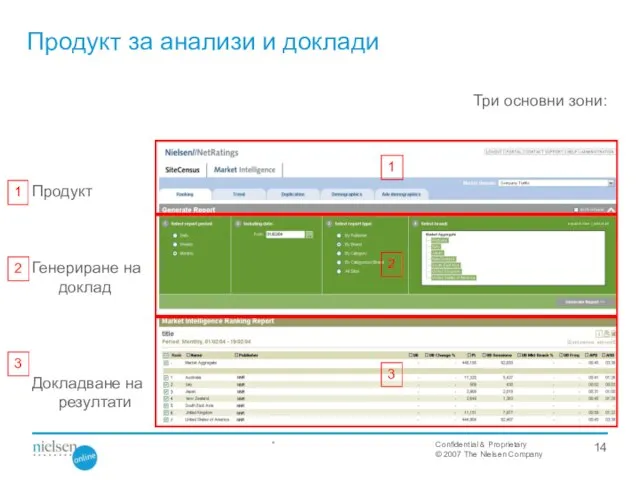 Три основни зони: Продукт Генериране на доклад Докладване на резултати 1