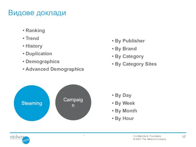 Ranking Trend History Duplication Demographics Advanced Demographics Видове доклади Steaming Campaign