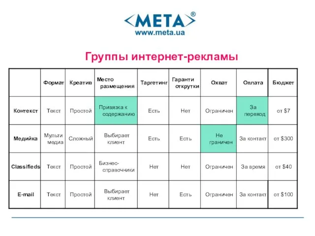 Группы интернет-рекламы