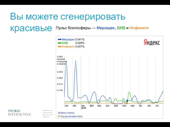 Вы можете сгенерировать красивые графики