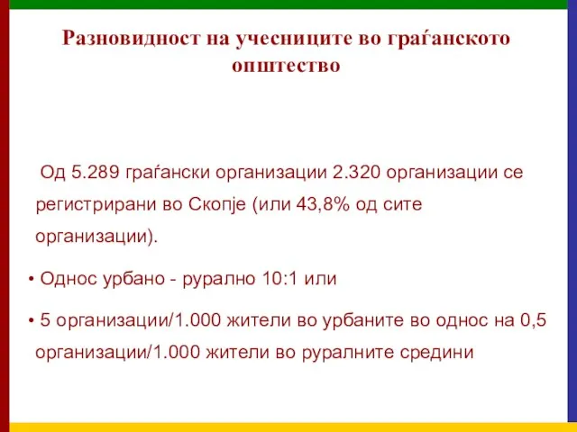 Од 5.289 граѓански организации 2.320 организации се регистрирани во Скопје (или