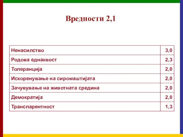 Вредности 2,1