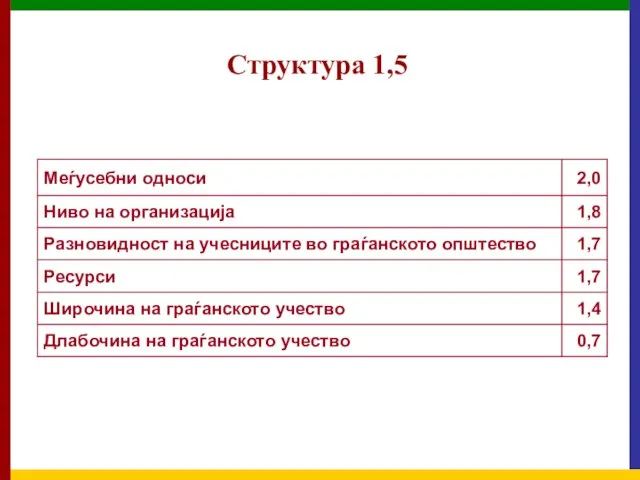 Структура 1,5