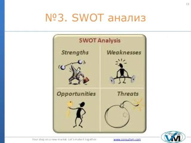 №3. SWOT анализ