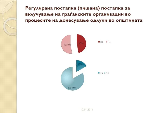 Регулирана постапка (пишана) постапка за вклучување на граѓанските организации во процесите