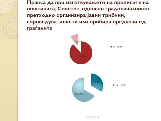 Пракса да при изготвувањето на прописите на општината, Советот, односно градоначалникот