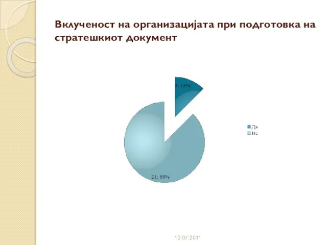 Вклученост на организацијата при подготовка на стратешкиот документ 12.07.2011