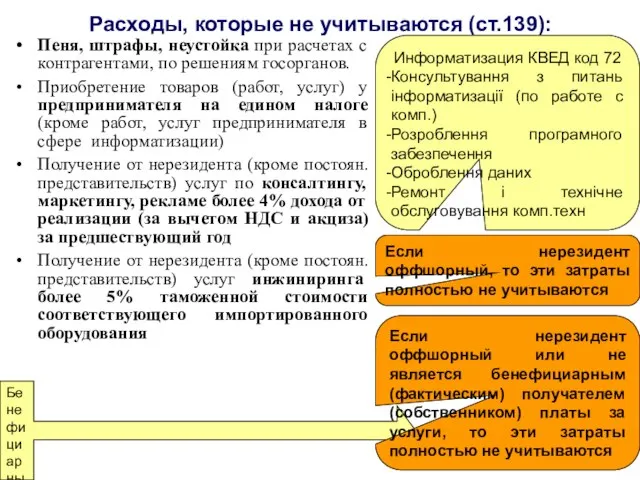 Бенефициарным получателем не может быть лицо, даже при наличии права на