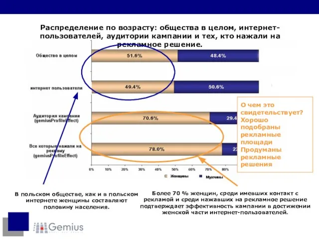 О чем это свидетельствует? Хорошо подобраны рекламные площади Продуманы рекламные решения